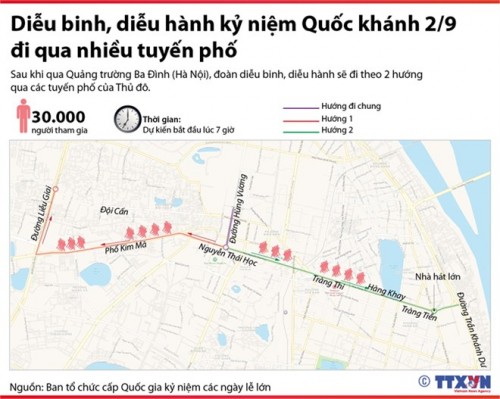 Toàn cảnh Lễ diễu binh, diễu hành kỷ niệm 70 năm Quốc khánh Toàn cảnh Lễ diễu binh, diễu hành kỷ niệm 70 năm Quốc khánh