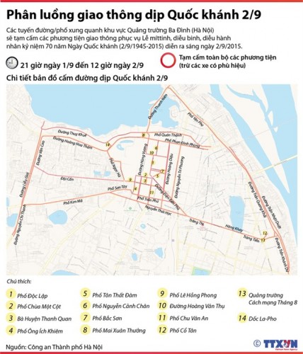 Toàn cảnh Lễ diễu binh, diễu hành kỷ niệm 70 năm Quốc khánh Toàn cảnh Lễ diễu binh, diễu hành kỷ niệm 70 năm Quốc khánh