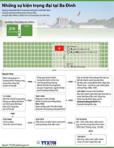 Toàn cảnh Lễ diễu binh, diễu hành kỷ niệm 70 năm Quốc khánh Toàn cảnh Lễ diễu binh, diễu hành kỷ niệm 70 năm Quốc khánh