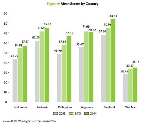 IFC hỗ trợ UBCKNN xây dựng bộ quy tắc quản trị công ty