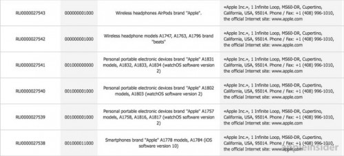 Rò rỉ tai nghe không dây AirPod, iPhone 7 và ít nhất 10 mẫu Apple Watch mới