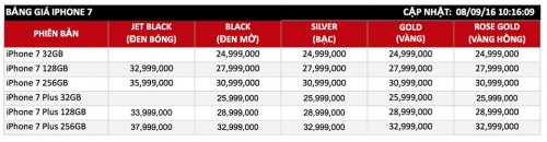 Một số cửa hàng đã có giá iPhone 7, giao vào 16/9