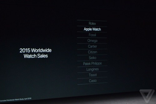 Apple đã rời khỏi cuộc chơi đồng hồ xa xỉ