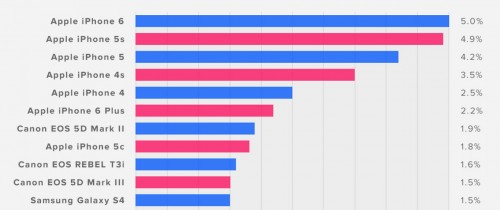 Phần cứng iPhone mạnh hơn những gì chúng ta nghĩ