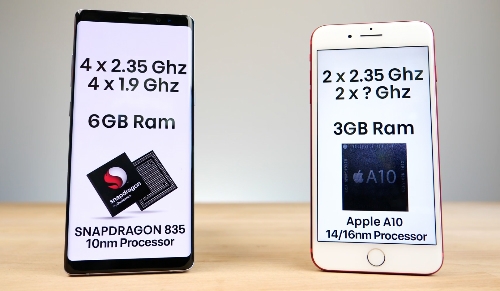 Galaxy Note 8 chậm hơn iPhone 7 Plus nhưng hiệu năng tổng thể cao hơn Galaxy Note 8 chậm hơn iPhone 7 Plus nhưng hiệu năng tổng thể cao hơn