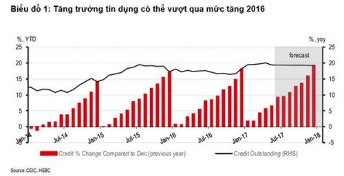 Tín dụng nhiều hơn để thúc đẩy tăng trưởng Tín dụng nhiều hơn để thúc đẩy tăng trưởng