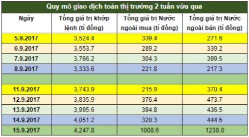 Chứng khoán tuần: Chấm dứt diễn biến tăng trong nghi ngờ?