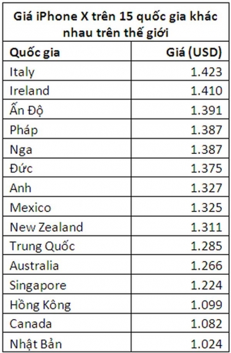 Mua iPhone X ở đâu là rẻ nhất?
