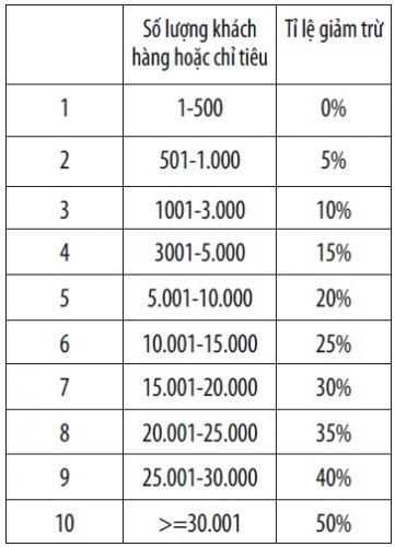Tìm hiểu về CIC