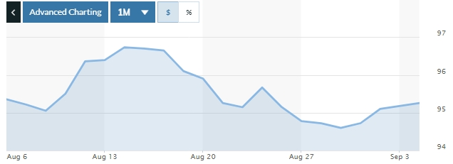 Tỷ giá ngày 4/9: Tiếp tục duy trì trạng thái ổn định Tỷ giá ngày 4/9: Tiếp tục duy trì trạng thái ổn định