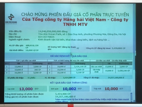 IPO Vinalines: Ế nặng, chỉ bán được hơn 1,1% cổ phần chào bán