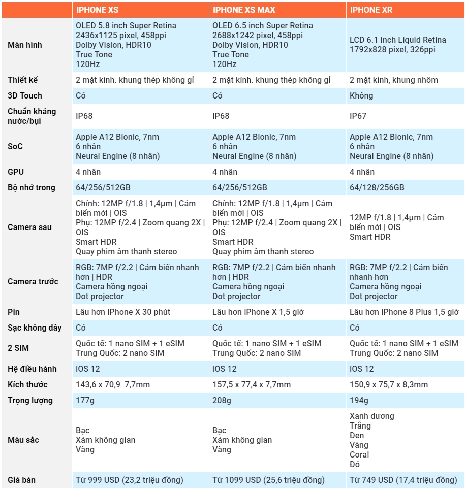 Apple chính thức ra mắt iPhone Xs và iPhone Xs Max