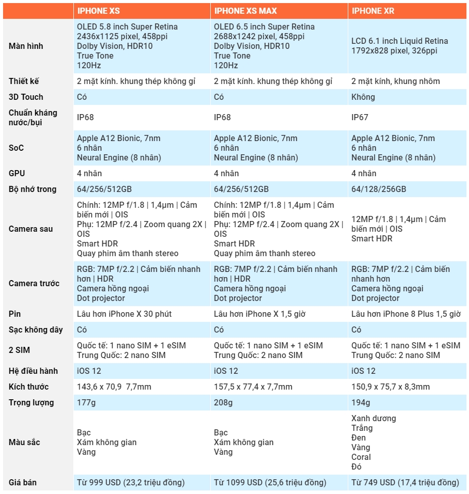 Apple ra mắt iPhone XR: Màn LCD 6.1 inch, A12 bionic, 6 màu, giá từ 749 USD