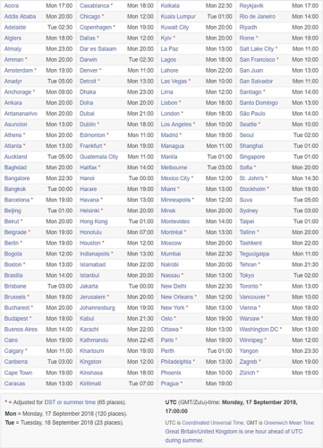 Cần chuẩn bị gì trước khi nâng cấp iPhone lên iOS 12? Cần chuẩn bị gì trước khi nâng cấp iPhone lên iOS 12?