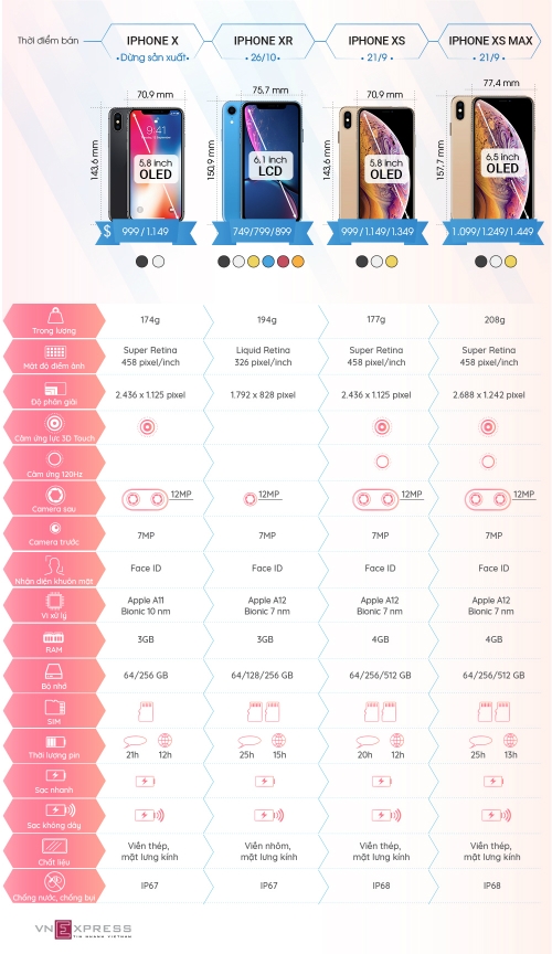 Có nên nâng cấp iPhone X lên Xs hoặc Xs Max? Có nên nâng cấp iPhone X lên Xs hoặc Xs Max?