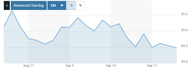 Tỷ giá ngày 20/9: Biến động khó lường Tỷ giá ngày 20/9: Biến động khó lường