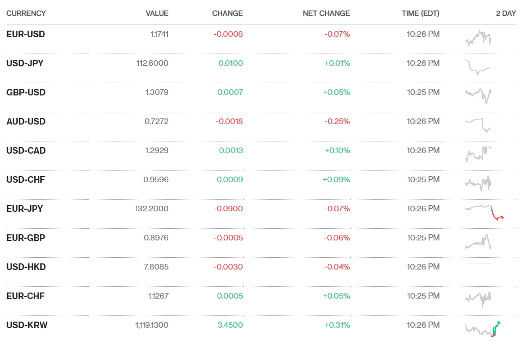 Tỷ giá ngày 24/9: Giá bán USD ngân hàng phổ biến quanh 22.380 đồng/USD Tỷ giá ngày 24/9: Giá bán USD ngân hàng phổ biến quanh 22.380 đồng/USD