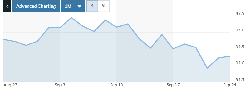 Tỷ giá ngày 24/9: Giá bán USD ngân hàng phổ biến quanh 22.380 đồng/USD Tỷ giá ngày 24/9: Giá bán USD ngân hàng phổ biến quanh 22.380 đồng/USD