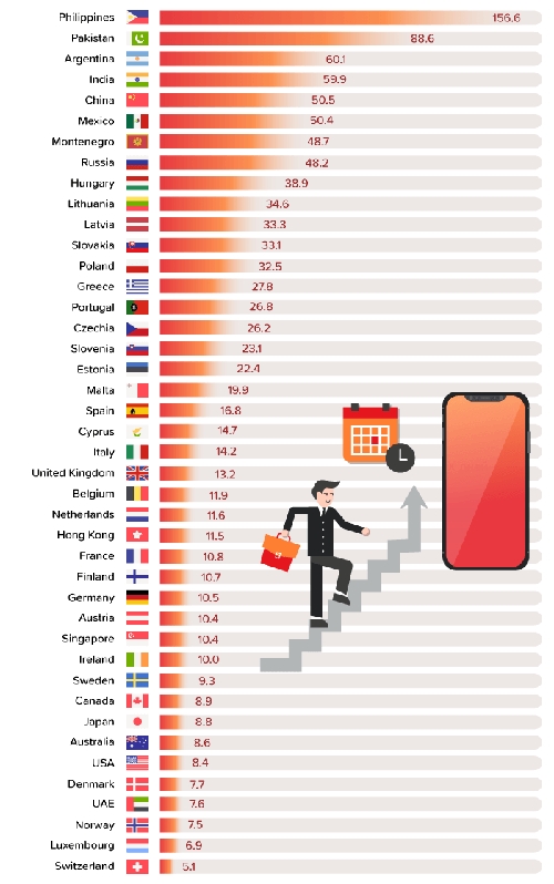 Người Việt làm việc bao lâu mới mua được iPhone Xs