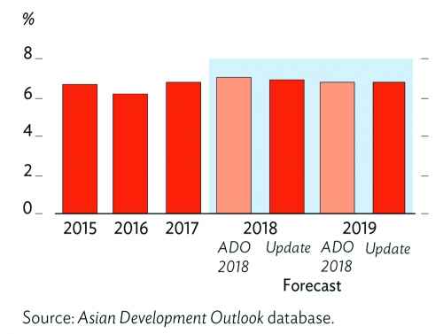 Tăng sức cạnh tranh để giảm thiểu tác động của chiến tranh thương mại