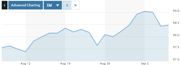 Tỷ giá ngày 5/9: Không nhiều biến động