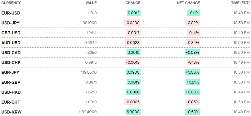 Tỷ giá ngày 17/9: Nhiều ngân hàng tăng giá USD