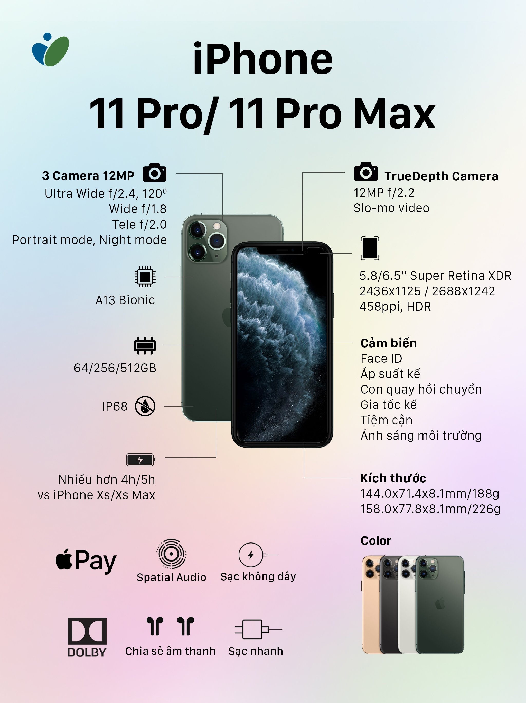 Айфоны описание характеристика. Iphone 11 Pro Max. Iphone 11 Pro Pro Max. Айфон 11 Pro Max память. Iphone 11 Pro Max 128gb.