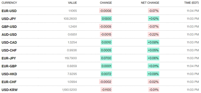Tỷ giá ngày 18/9: Giá bán USD phổ biến trong khoảng 23.270-23.280 đồng/USD