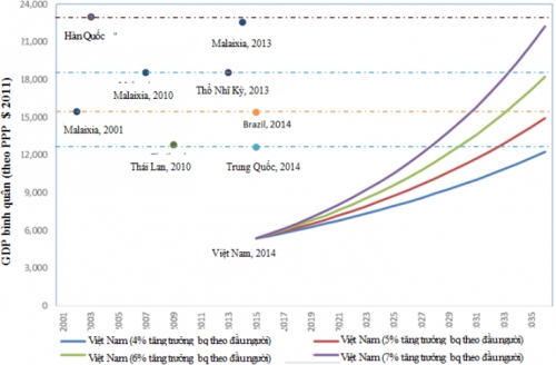 Không ngừng hành động vì một Việt Nam thịnh vượng