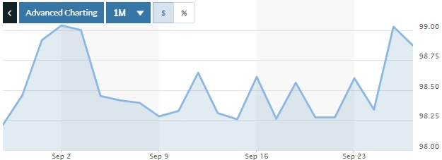 Tỷ giá ngày 26/9: Duy trì trạng thái ổn định