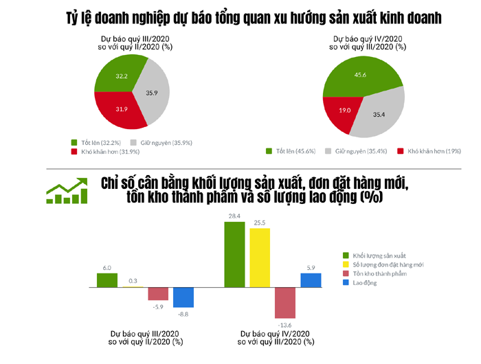 bao covid 19 khien gdp 9 thang tang thap nhat trong 10 nam