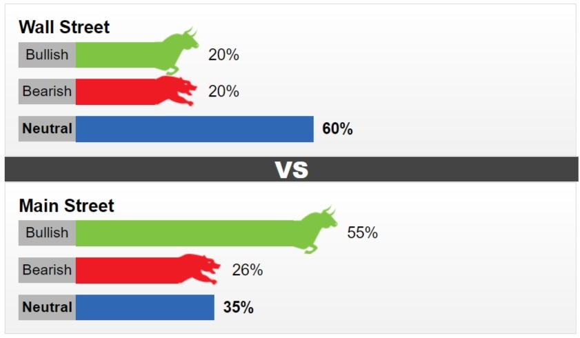 gia vang tuan toi so dong du bao gia vang di ngang
