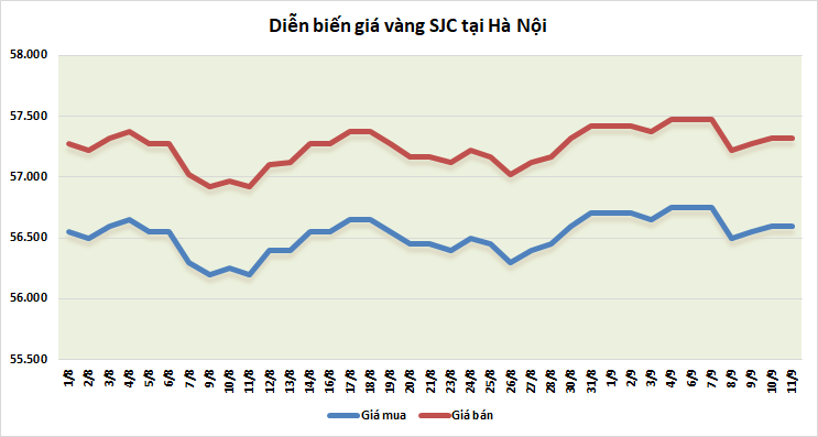 gia vang tuan toi so dong du bao gia vang di ngang