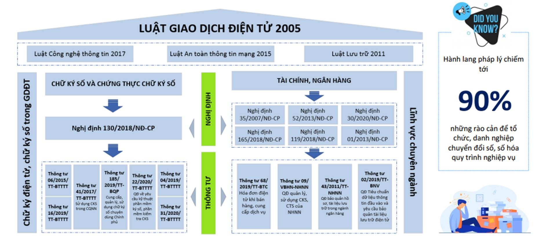bao mat giao dich dien tu va ung dung di dong trong nen kinh te so