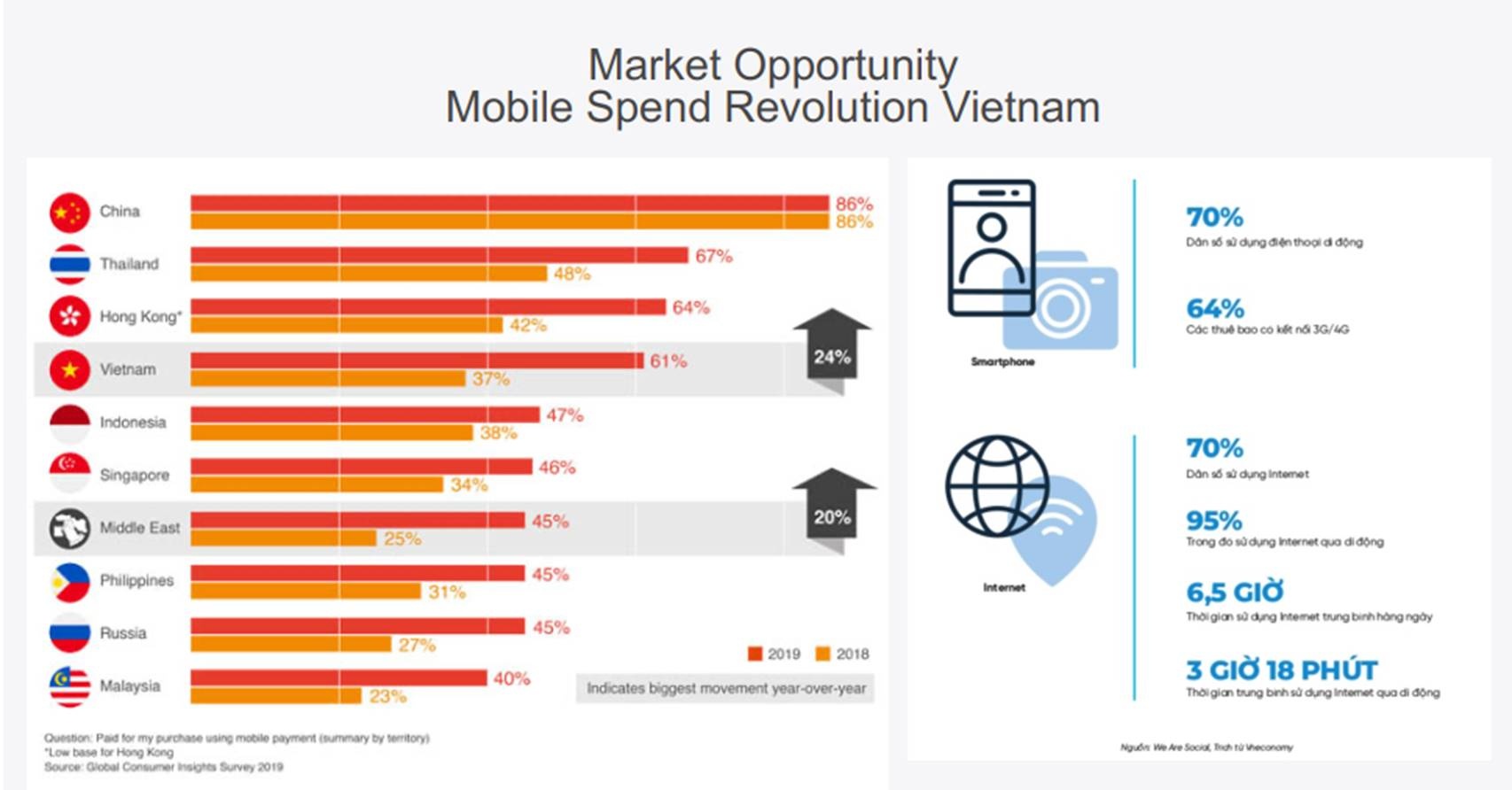 bao mat giao dich dien tu va ung dung di dong trong nen kinh te so