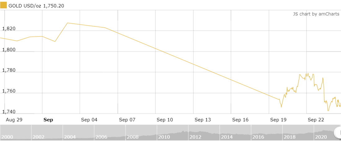gia vang tuan toi tam ly bi quan bao trum thi truong