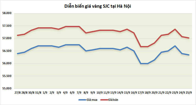 gia vang tuan toi tam ly bi quan bao trum thi truong