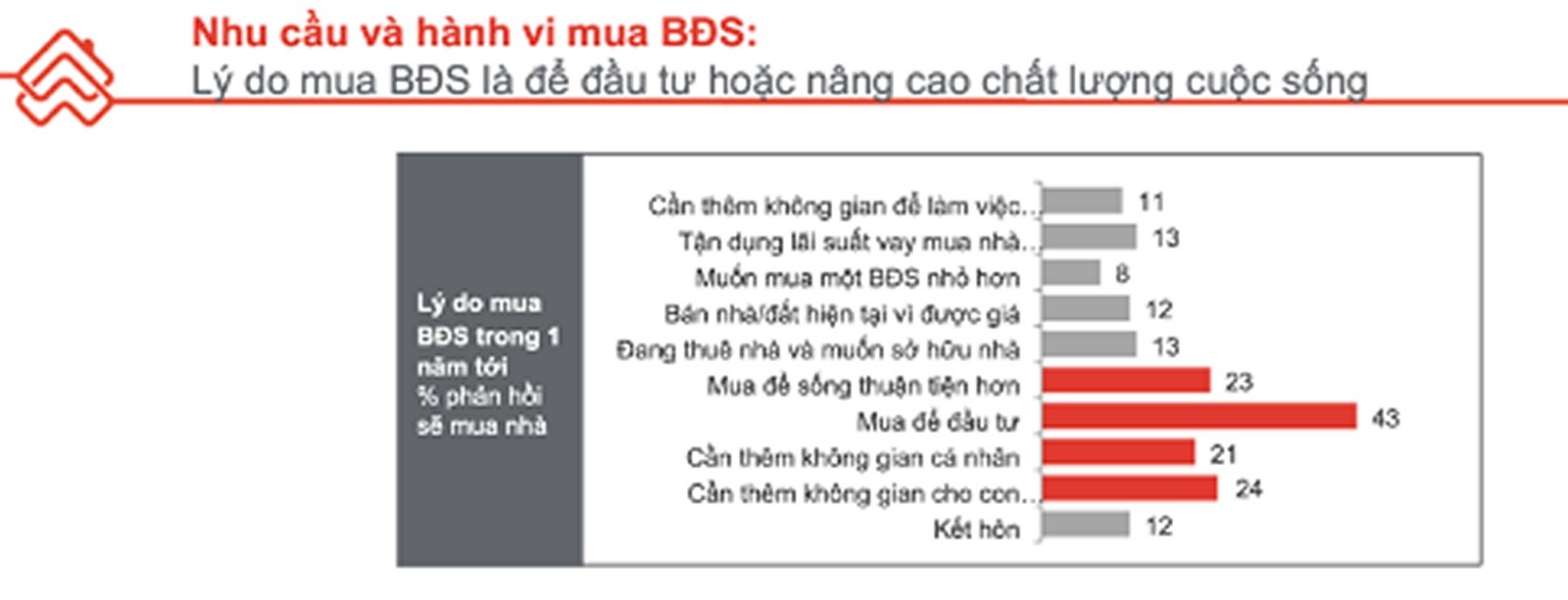 Đâu là điểm ngắm của người mua nhà tại TP. Hồ Chí Minh? dau la diem ngam cua nguoi mua nha tai tp ho chi minh