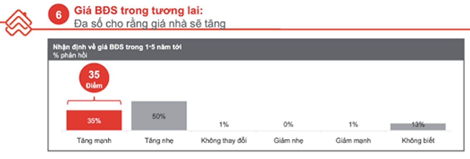 Đâu là điểm ngắm của người mua nhà tại TP. Hồ Chí Minh? dau la diem ngam cua nguoi mua nha tai tp ho chi minh