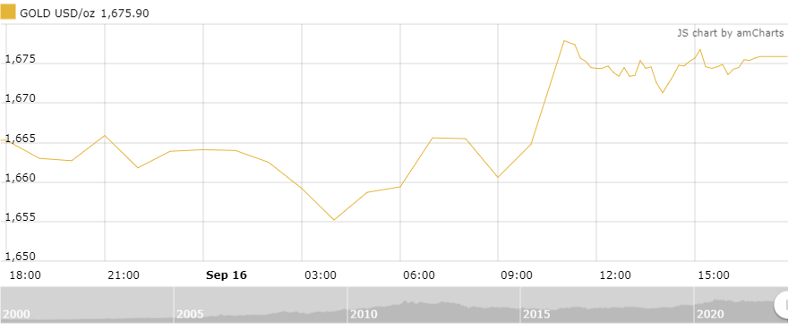 Giá vàng tuần tới: “Nín thở” chờ tín hiệu từ cuộc họp của Fed gia vang tuan toi nin tho cho tin hieu tu cuoc hop cua fed