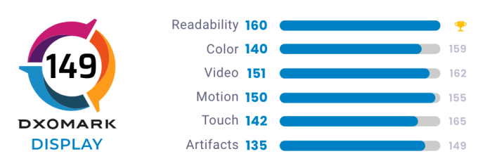 iphone 14 pro max la smartphone co man hinh tot nhat