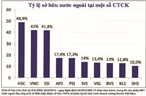 Nhiều cơ hội ở thị trường trái phiếu