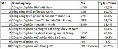 Tiền thoái vốn để trả nợ hay làm gì?