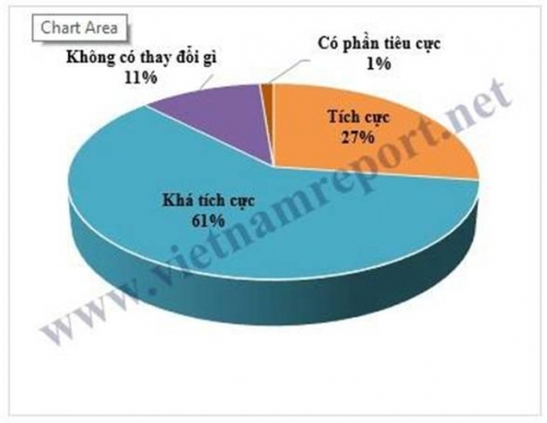 VietinBank, Vietcombank, BIDV tiếp tục nằm trong Top 10 Bảng xếp hạng V1000