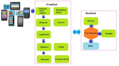 Cuộc chạy đua số hóa trong thị trường bảo hiểm nhân thọ