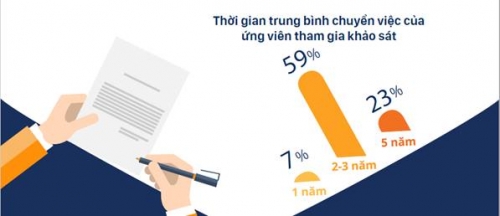 Những yếu tố tác động đến nhân sự ngành bán lẻ