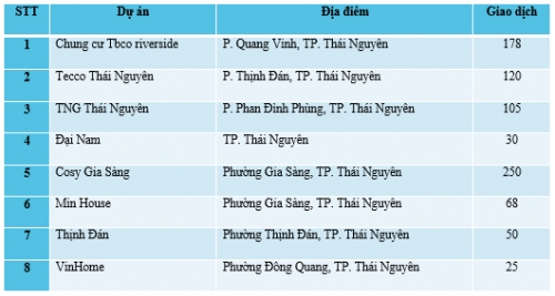 Nhà đất Bắc Giang, Bắc Ninh sôi động và cạnh tranh mạnh mẽ Nhà đất Bắc Giang, Bắc Ninh sôi động và cạnh tranh mạnh mẽ