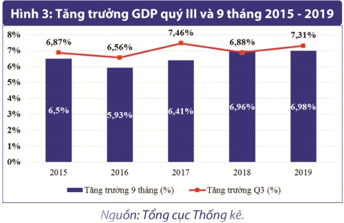Nỗ lực hơn nữa để nền kinh tế cán đích Nỗ lực hơn nữa để nền kinh tế cán đích