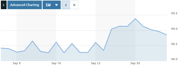 Tỷ giá ngày 4/10: Tiếp tục đi ngang