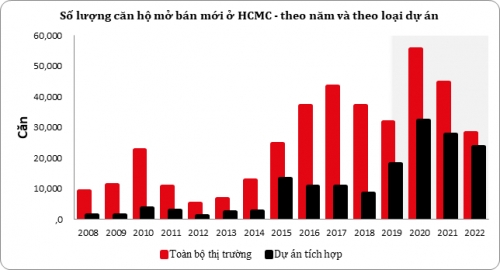 Yếu tố tiên quyết cho sự thành công của bất động sản tích hợp tại Việt Nam Yếu tố tiên quyết cho sự thành công của bất động sản tích hợp tại Việt Nam